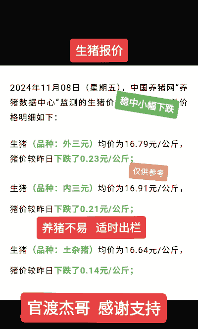 生猪兽药价格表