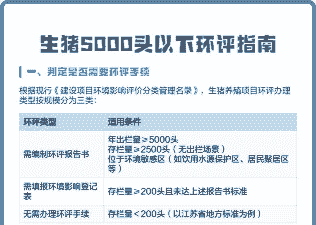 养殖多少生猪要环评