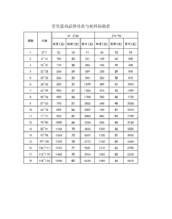 肉鸡体重达标表格