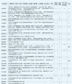 中国肉鸡养殖企业排名