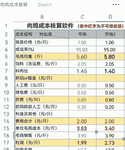 养殖肉鸡成本计算