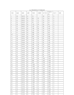 aa肉鸡饲养标准
