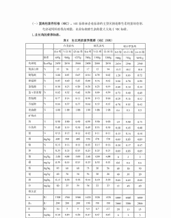 nrc肉鸡饲养标准