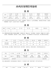 白羽肉鸡育雏温度