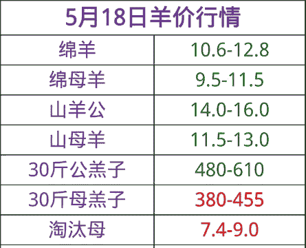黑山羊什么价格行情