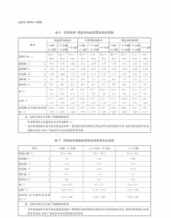 国家肉鸡营养标准