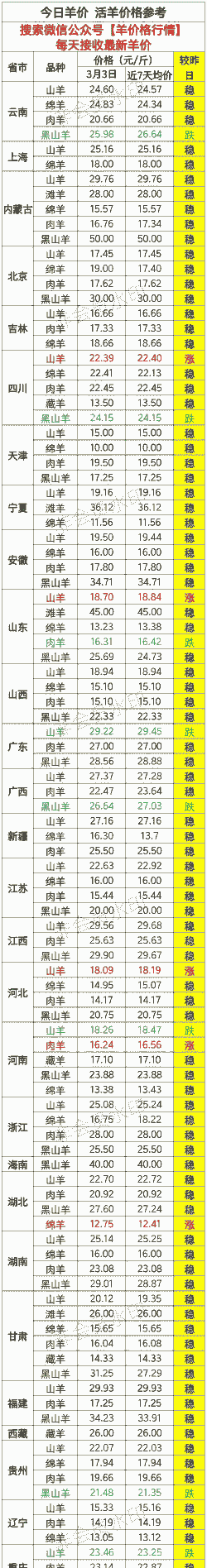 全国黑山羊肉市场价格