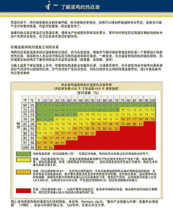 肉鸡应激 嗉囊指数