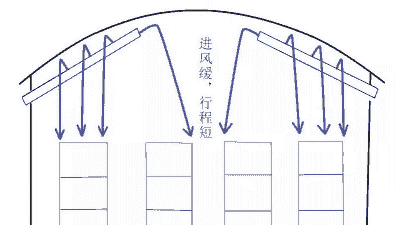 肉鸡后期怎么通风