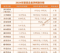 中国肉鸡行业巨头