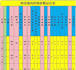 肉鸡季节风速要求