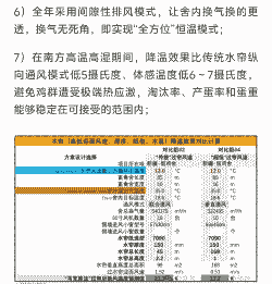 笼养肉鸡通风怎样计算