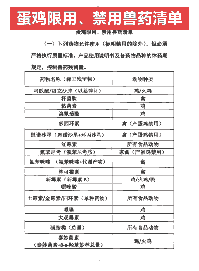 肉鸡药残如何检测