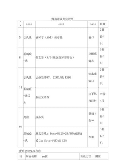 肉鸡鸡痘免疫程序
