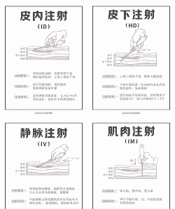 肉鸡气囊炎怎样打针