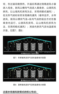 冬季养殖肉鸡通风技巧