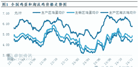 全国最新肉鸡价格走势