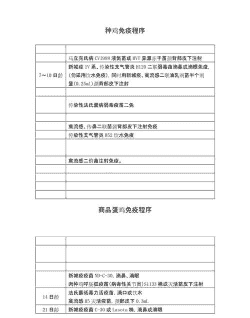 肉鸡厂免疫防疫程序