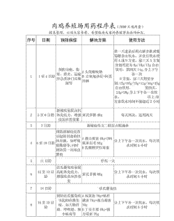 肉鸡这几天用药太多