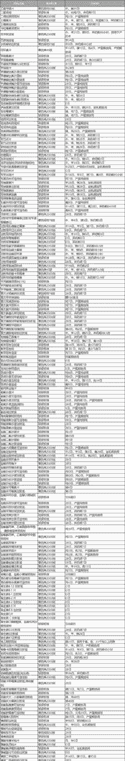 最新肉鸡禁用药物