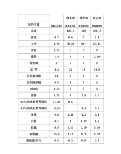 肉鸡饲料配方原则