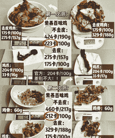 氯化铵肉鸡饮水量