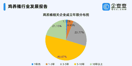 中国肉鸡业现状与发展