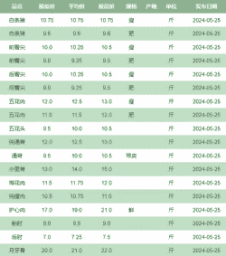 肉鸡种蛋一颗价格