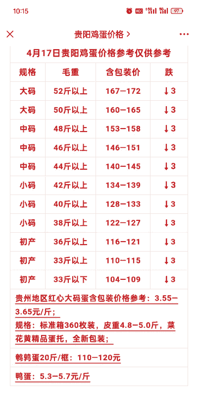养殖土鸡蛋要多少钱