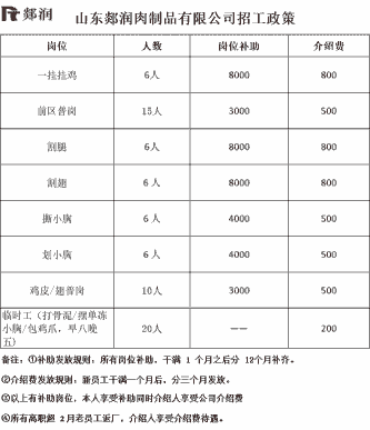 土鸡养殖的工作薪资