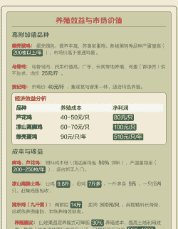 养殖土鸡品种怎么选择的