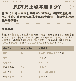 养殖土鸡的利润如何计算