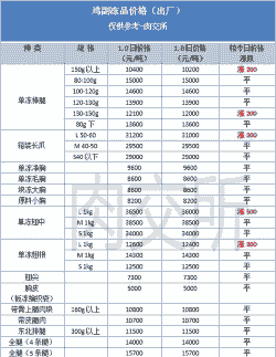 土鸡养殖场成本预算表