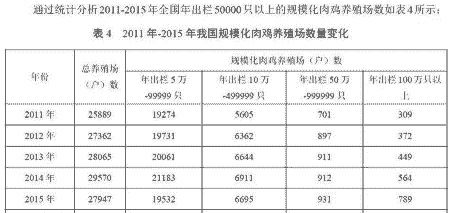土鸡养殖场如何统计数量