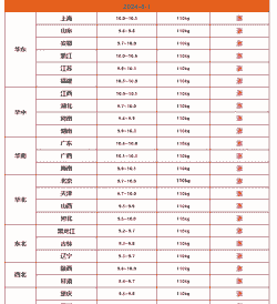 宁乡生猪仔价格