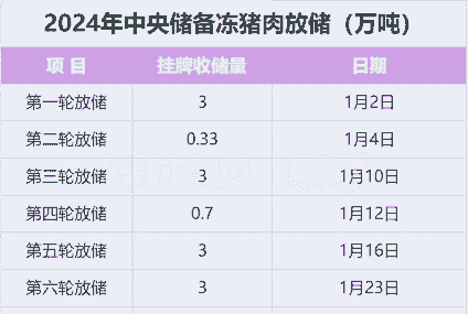 断奶猪仔最新价格