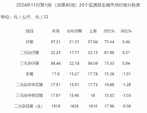 广西最新猪仔价格