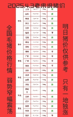贵州猪仔最新价格
