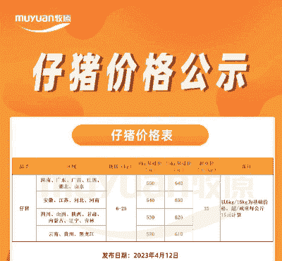 牧原小猪仔价格