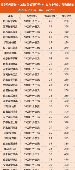 辽宁生猪猪仔价格