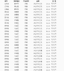 贵州猪仔价格表