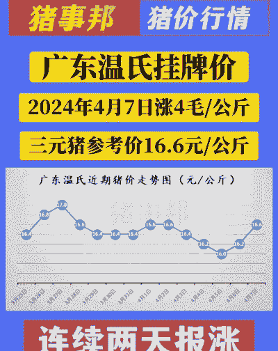 温氏猪仔的价格