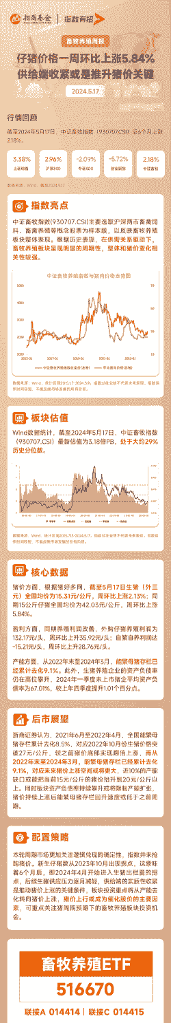 猪仔价格有上涨吗