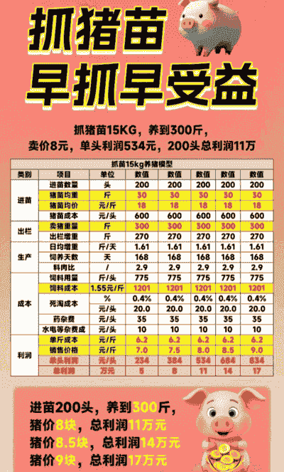 二十斤左右猪仔价格