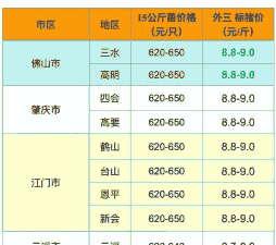 广东猪价猪仔价格