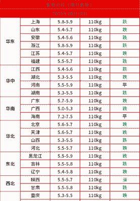 广西土猪仔最新价格