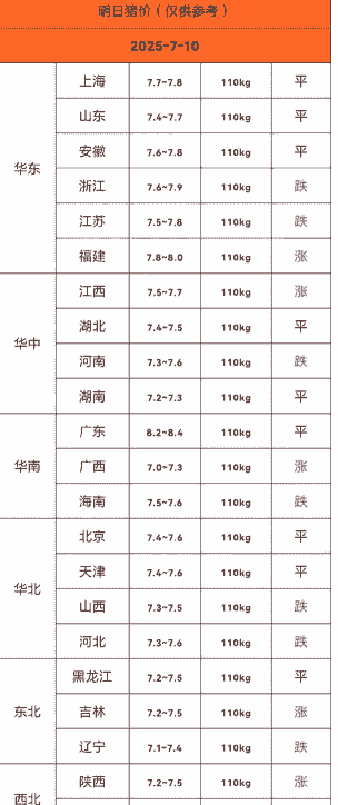 河南省猪仔价格