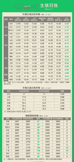 出栏猪仔的价格是多少