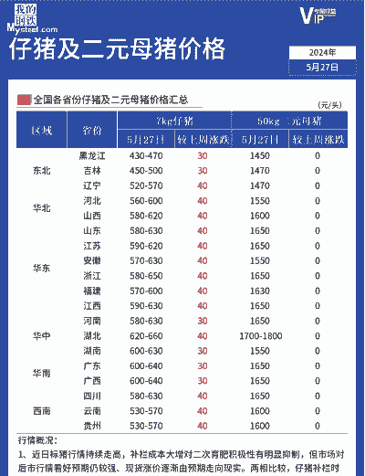 二元猪仔猪价格