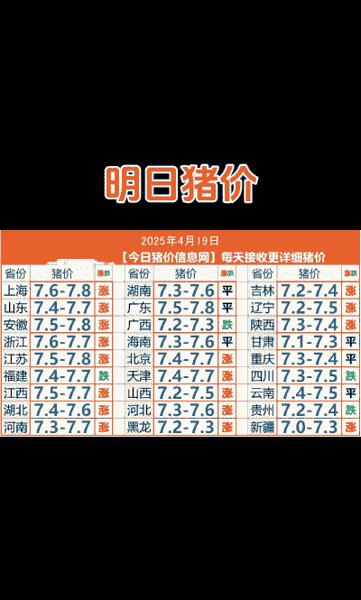 最近猪仔价格会上涨吗